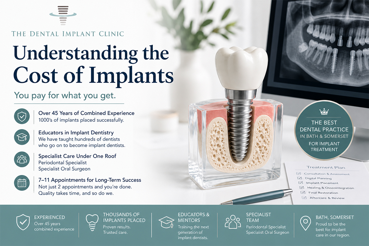 cost-of-implants